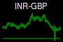 INR-GBP
